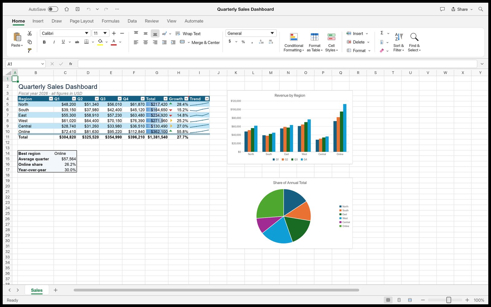 MSSheets: Sales dashboard