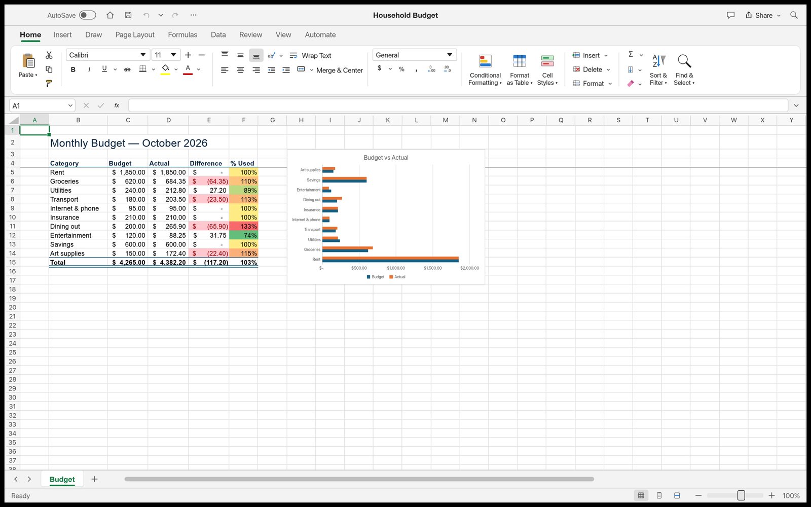 MSSheets: Budget formatting